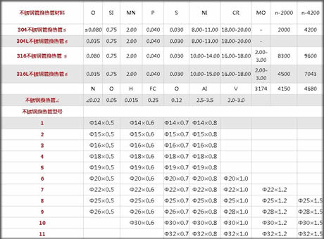 鋼管規(guī)格表