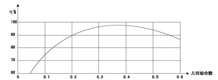 細(xì)粉分離器